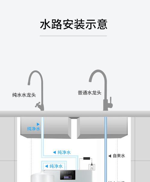 亿龙净水器安装指南（详细步骤图解，让您轻松安装）  第3张