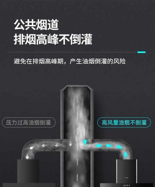 志高油烟机烟道清洗方法（有效清除油烟，保障厨房空气质量）  第1张