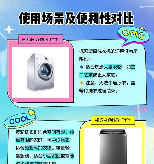 洗衣机滚筒和波轮的优劣比较（比一比就知道了，哪个更适合你？）  第1张