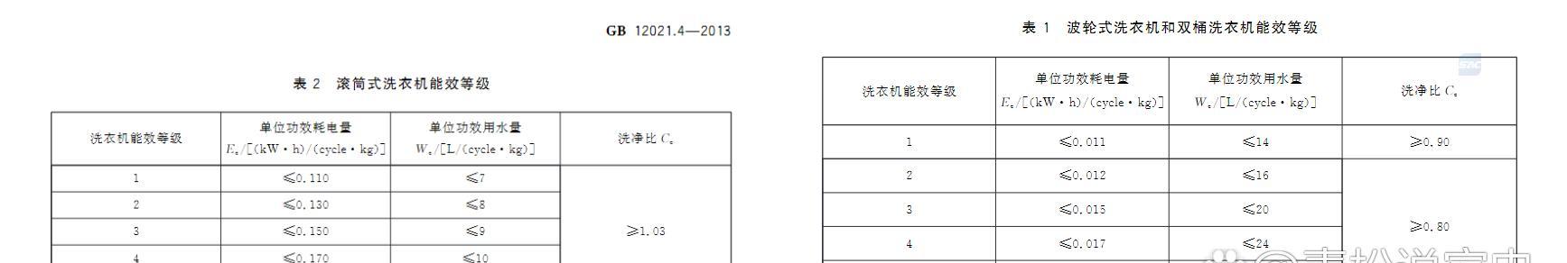 洗衣机滚筒和波轮的优劣比较（比一比就知道了，哪个更适合你？）  第2张