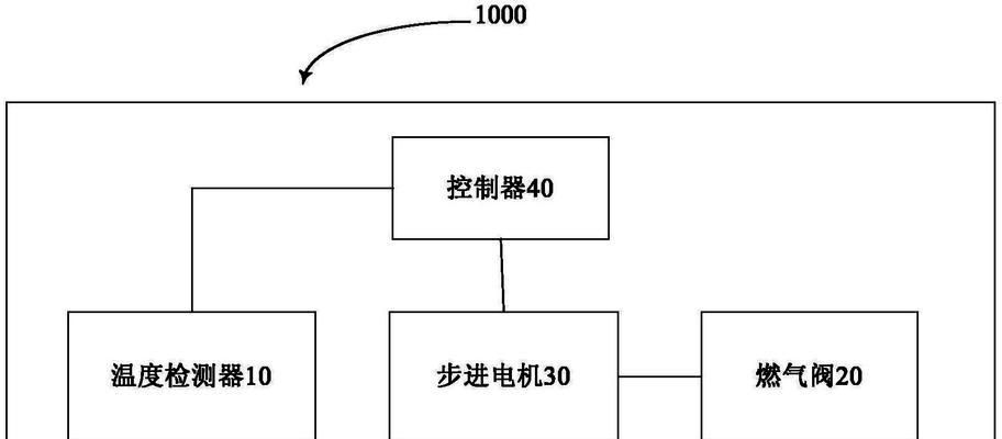 樱花热水器不恒温故障及解决方法（五种简单有效的维修方法）  第1张
