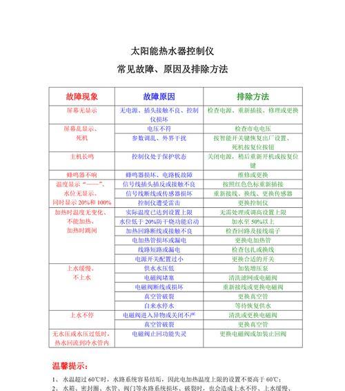 樱花热水器不恒温故障及解决方法（五种简单有效的维修方法）  第2张
