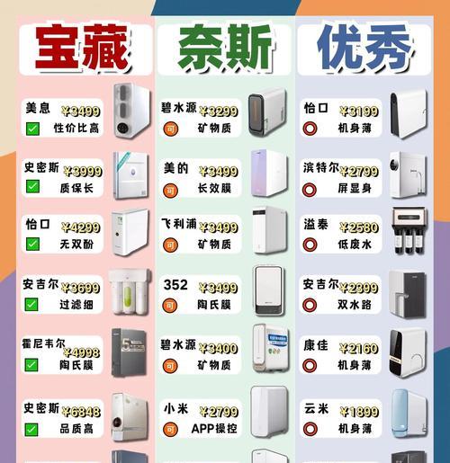 提升酒店水质，选择酒店净水器的5大理由（为您揭示酒店净水器的巨大商机）  第1张