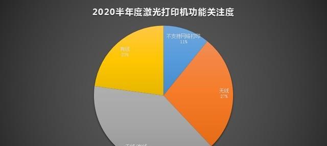 便携手持打印机的应用与发展（突破时间与空间限制，实现随时随地打印）  第3张