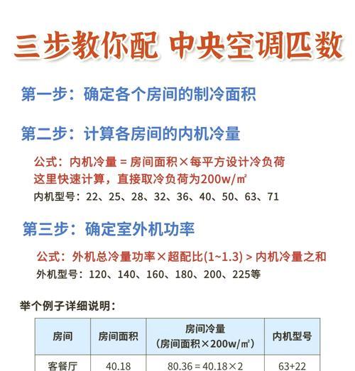 空调负荷计算方法（如何准确计算空调负荷，提高能效？）  第1张