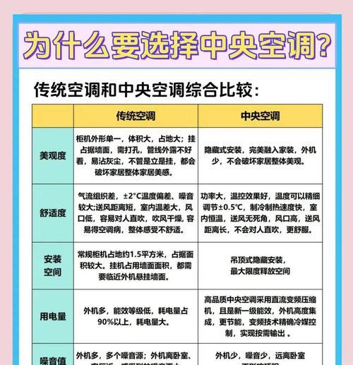 中央空调不停机的原因及解决方法（探究中央空调不停机的问题及有效解决方案）  第3张