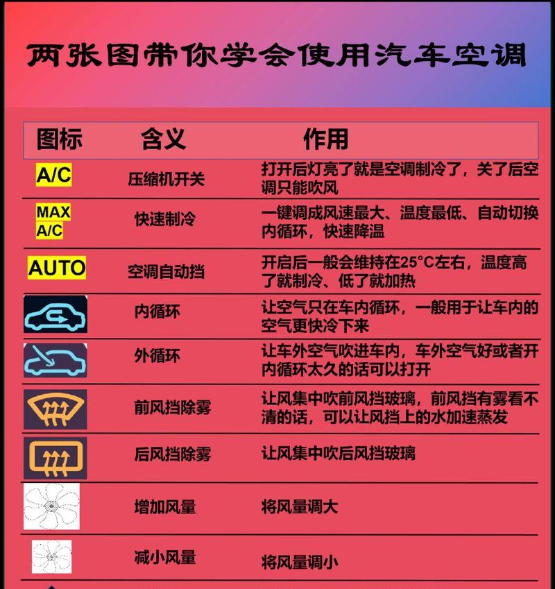 春兰空调RU故障解析（探究春兰空调RU故障的原因及解决办法）  第3张