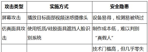 从屏幕攻击到注入伪造，活体检测系统正面临 AI 级对抗——《2024 身份欺诈报告》洞察风控技术失效拐点  第1张