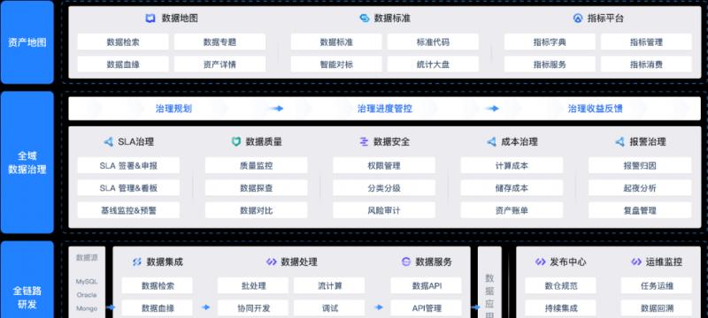 华西证券×火山引擎：完善数据治理，助力 AI+  第3张