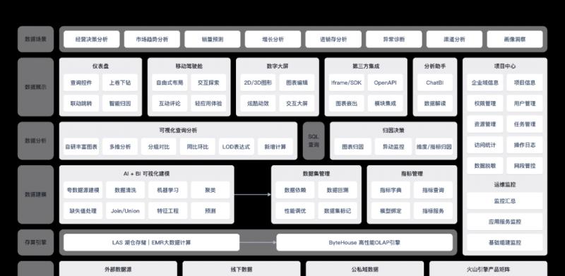 华西证券×火山引擎：完善数据治理，助力 AI+  第2张