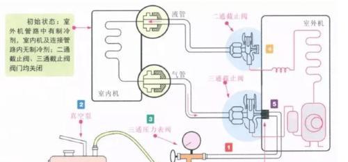 变频空调和定频空调的原理及区别（科学解读空调的工作原理）  第2张
