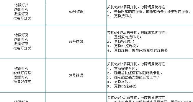 解决惠普复印机报扫描仪故障的方法（了解故障原因）  第3张