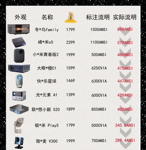 微型投影仪测试方法及评估指标研究（基于可靠性和图像质量的微型投影仪测试方法探究）  第1张