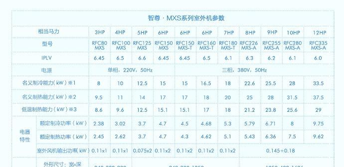 深入了解海尔中央空调检修口的使用方法（海尔中央空调检修口开启步骤详解及关键技巧）  第1张
