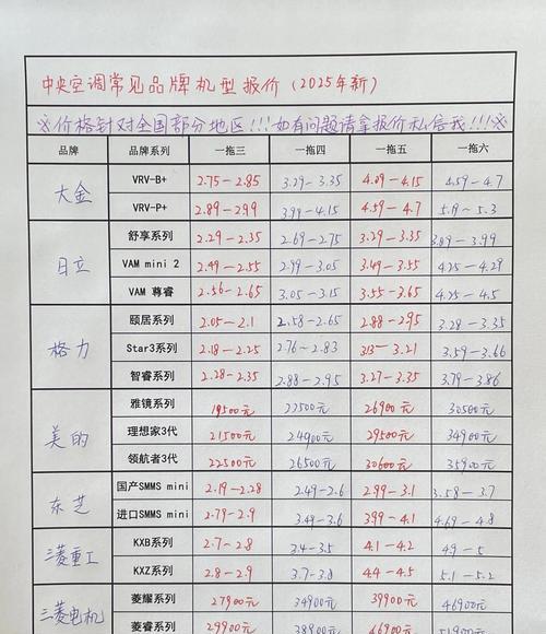 探索销售中央空调行业的发展趋势（未来中央空调行业的竞争格局和市场前景）  第1张