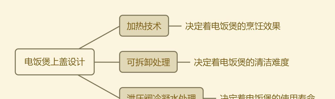 电饭煲泄压技术的原理和应用（了解电饭煲泄压）  第3张
