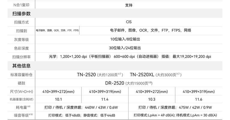 解读复印机2557代码（一探复印机2557代码的应用与优势）  第1张