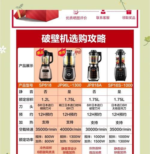 破壁机静音技术的研究与应用（为什么破壁机需要静音）  第2张
