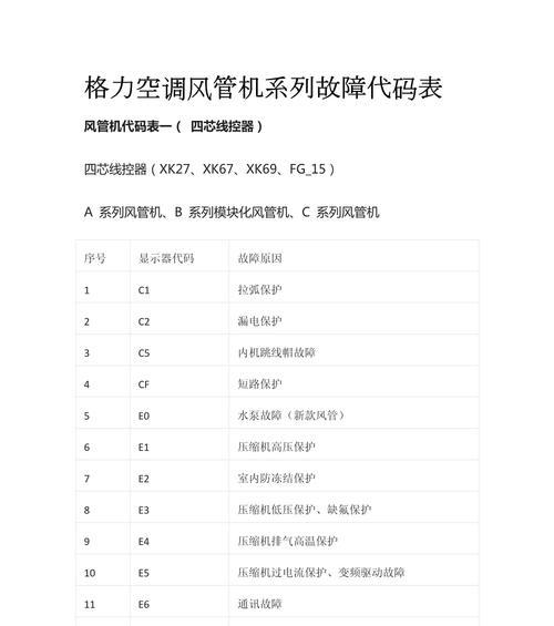 麦克维尔中央空调故障代码解析（故障代码分析及解决方案）  第2张