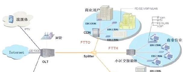交换机与电脑连接方法（实现高速稳定网络连接的关键方法）  第2张