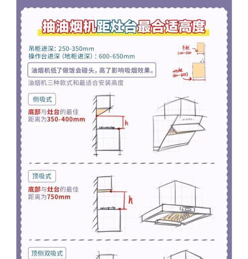 抽油烟机（选择适合你的抽油烟机类型）  第1张
