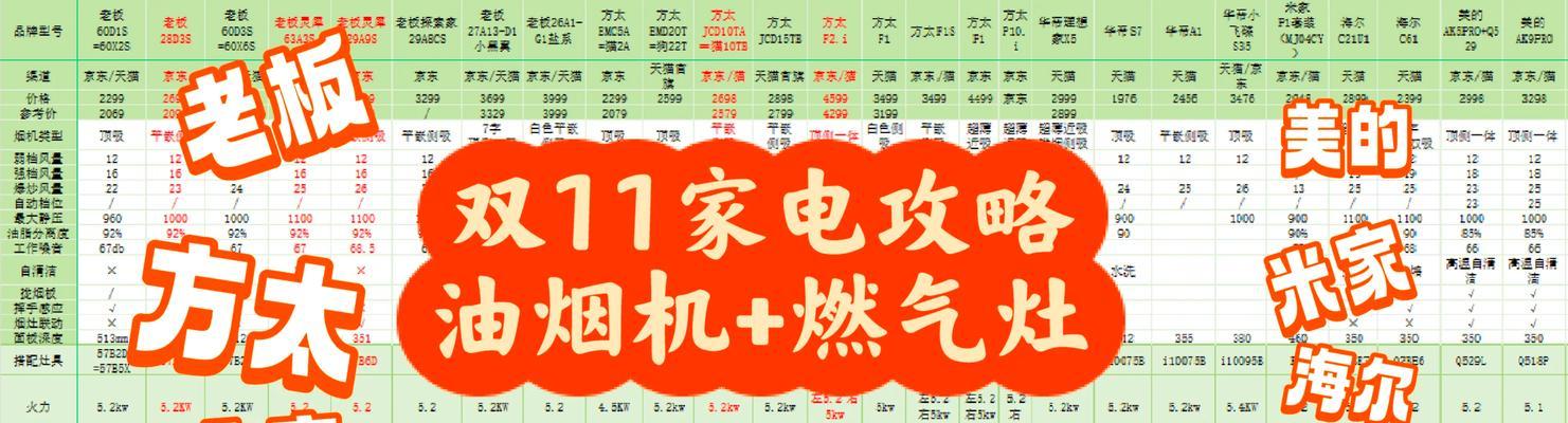 抽油烟机（选择适合你的抽油烟机类型）  第3张