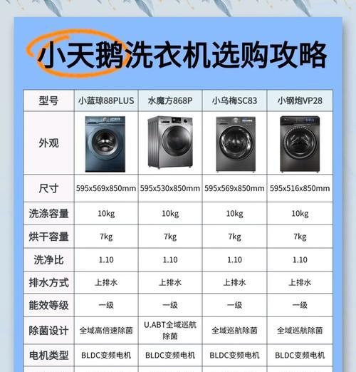 小天鹅全自动洗衣机不启动解除方法（轻松解决小天鹅全自动洗衣机启动问题）  第3张