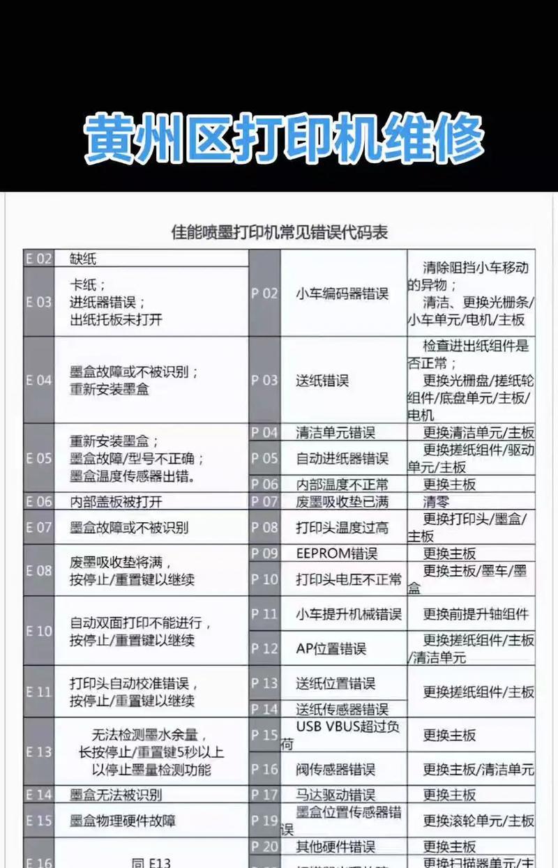 如何处理打印机耗材用量错误问题（解决办法及注意事项）  第1张