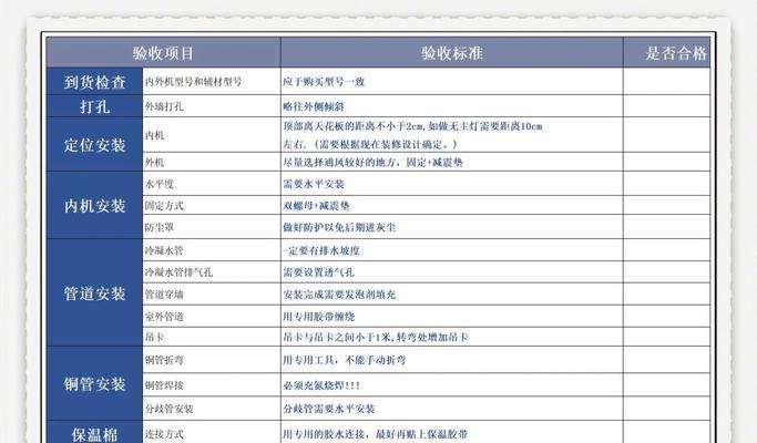 中央空调测算方法及应用技巧（实现高效能与节能的关键一步）  第1张