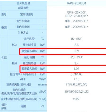 中央空调测算方法及应用技巧（实现高效能与节能的关键一步）  第3张