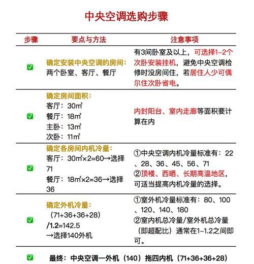 中央空调测算方法及应用技巧（实现高效能与节能的关键一步）  第2张