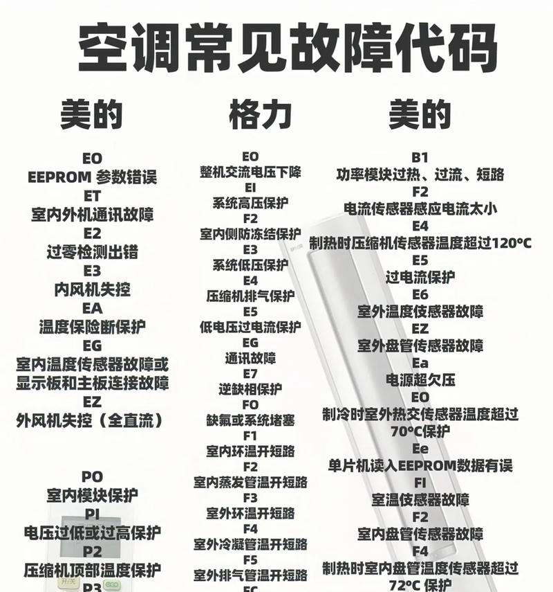 海尔空调故障代码解决办法大全（海尔空调常见故障代码及解决方法汇总）  第1张