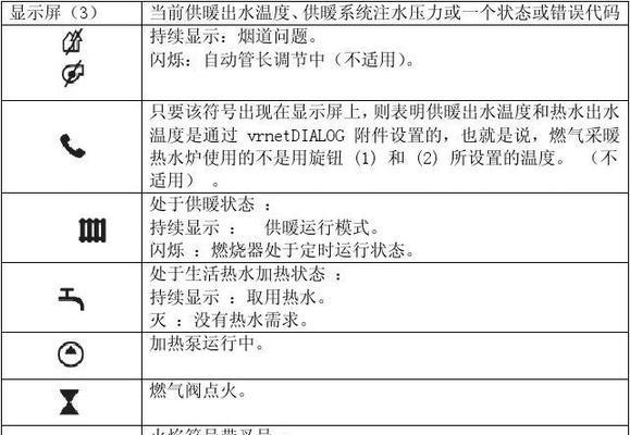 以威能壁挂炉自动灭火的原因（保障家庭安全的威能壁挂炉自动灭火技术）  第3张