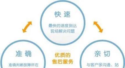 解决海信冰箱通讯故障的维修方法（如何修复海信冰箱通讯故障）  第1张