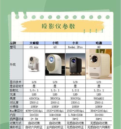 如何正确设置投影仪大小（简易步骤让你轻松享受高品质投影效果）  第1张