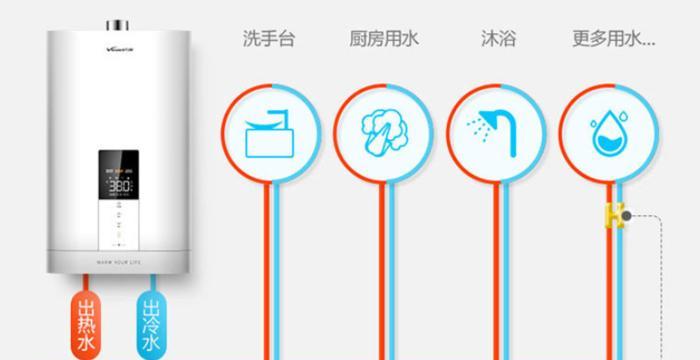 以热水器冷水管清洗方法为主题的文章（轻松清洁热水器冷水管）  第2张