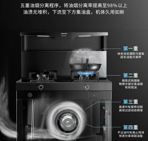 集成灶如何解决废油问题（无油烟）  第2张