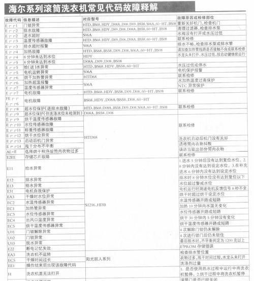 滚筒洗衣机倾斜检测的原因与解决方法（如何解决滚筒洗衣机因倾斜造成的问题）  第2张