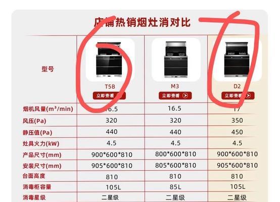 解决集成灶风力变小的问题（有效应对集成灶风力减小的方法和技巧）  第2张