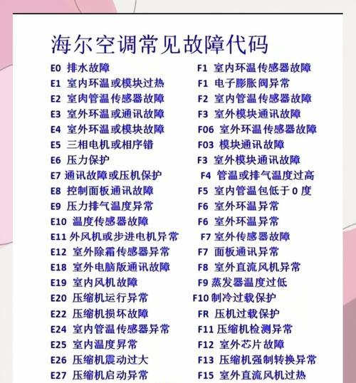 中松空调摇控代码解析（探秘中松空调摇控代码的功能和原理）  第3张