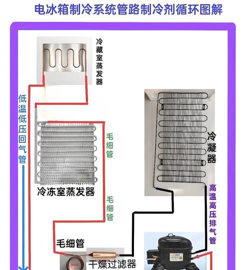冰柜压缩机电源线接线方法（正确接线保障冰柜工作稳定）  第2张