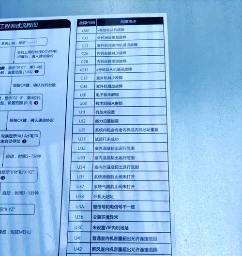 电饭煲异常代码的解决方法（探索电饭煲异常代码的原因及应对策略）  第3张