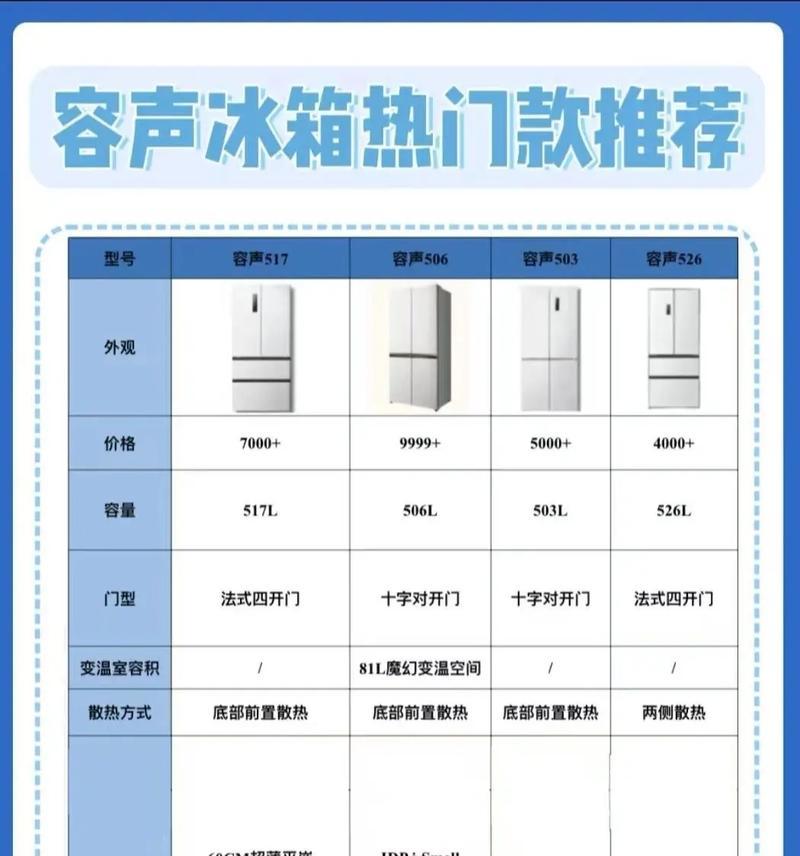 容声冰箱不制冷怎么调（简单易行的故障排查及修复方法）  第2张