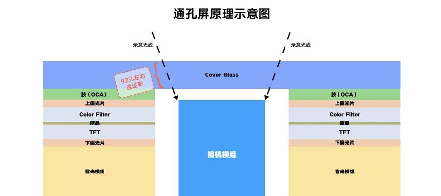 如何处理显示器侧着看泛黄问题（解决显示器侧着看泛黄的简单方法）  第2张