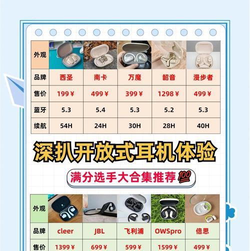 耳机配件散件包括哪些？购买时如何选择？  第2张