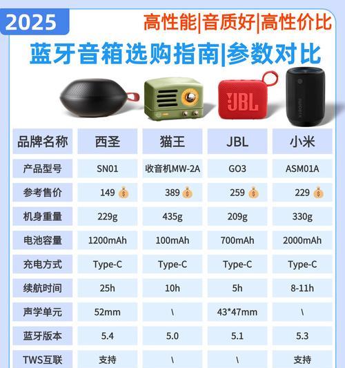 童粹蓝牙音箱音质评价如何？使用体验怎么样？  第2张