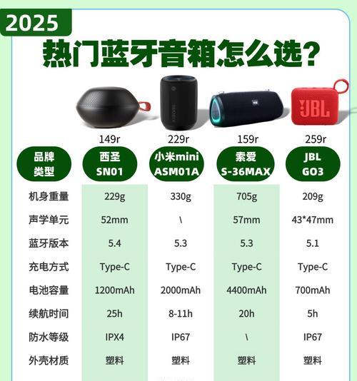 童粹蓝牙音箱音质评价如何？使用体验怎么样？  第3张
