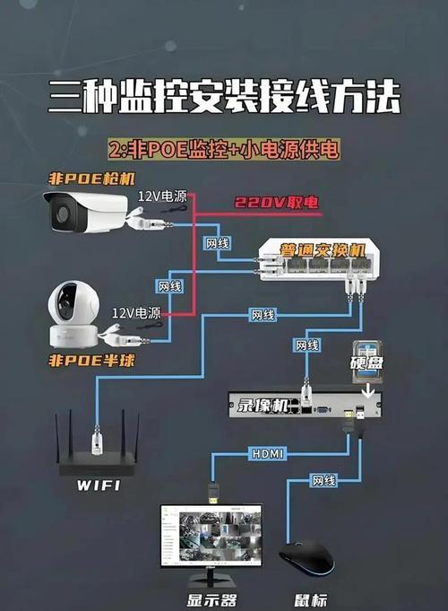 大白监控摄像头安装步骤是什么？需要哪些工具？  第2张