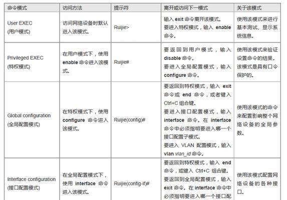 锐捷桌面交换机怎么用？操作流程和功能有哪些？  第1张