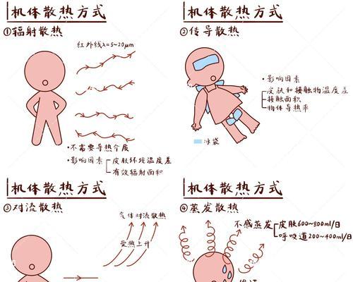 平行散热器过热如何处理？有无简单方法？  第2张